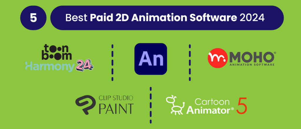 Best paid 2D Animation Software of 2024