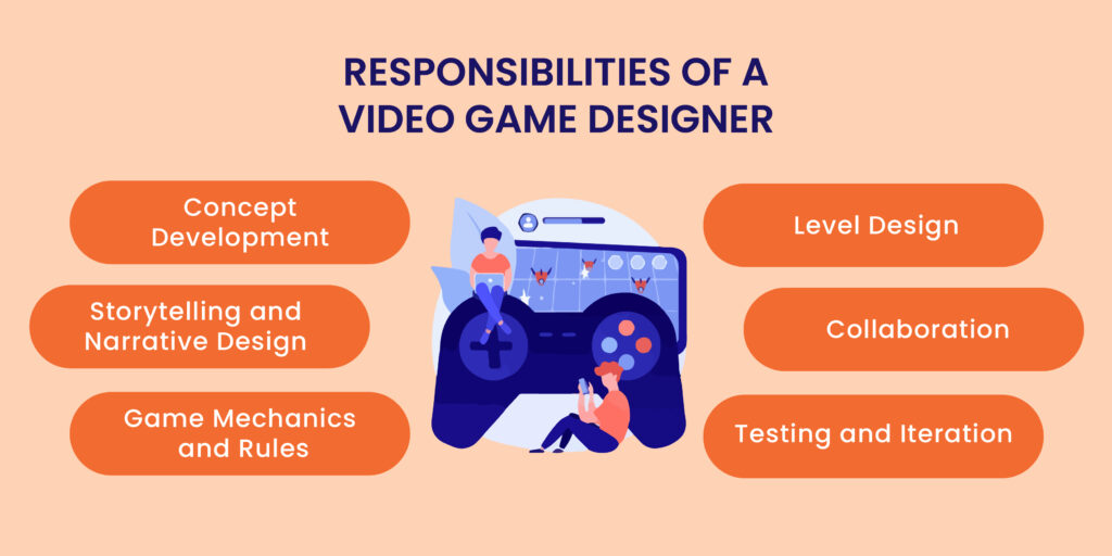 responsibilities of a Video Game designer 