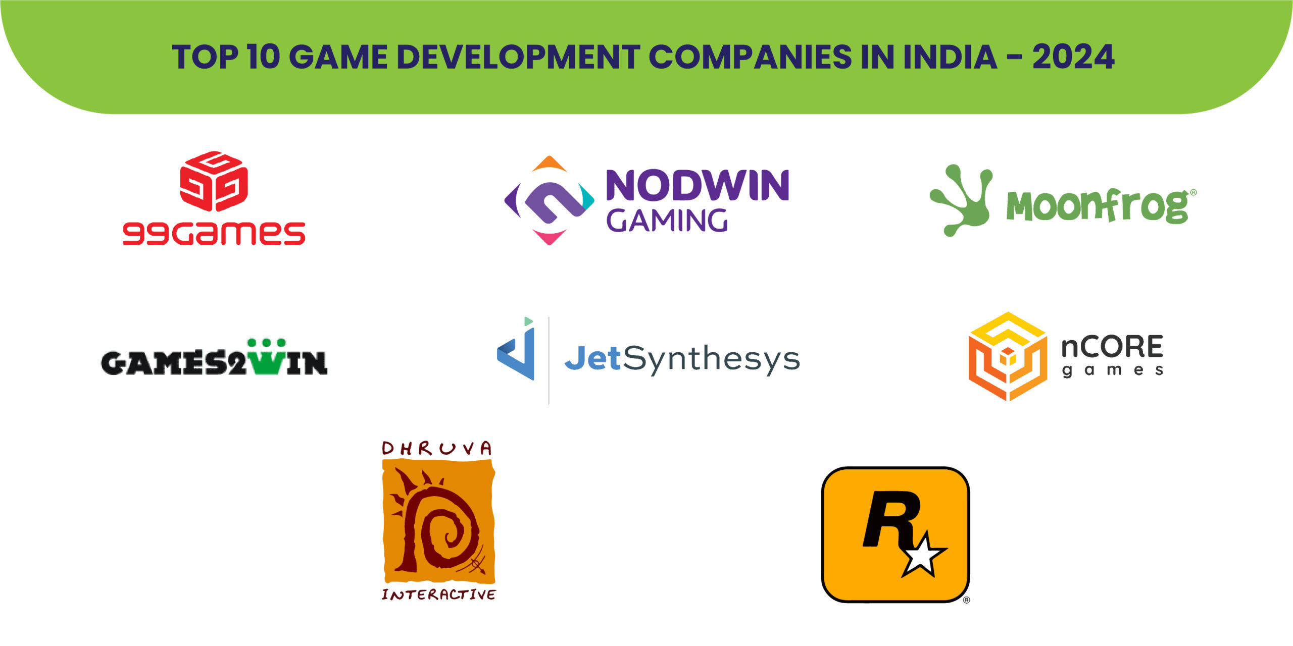 Game development Companies in india