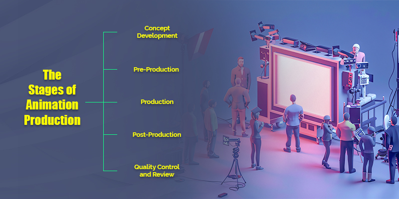 The Stages of Animation Production 