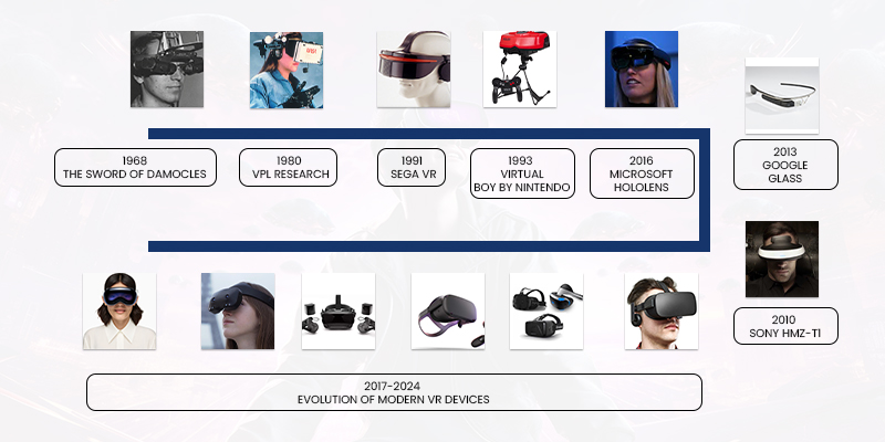 The Evolution of Head-Mounted Displays: