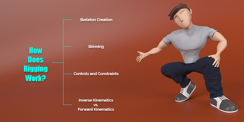 How does Animation Rigging work?
