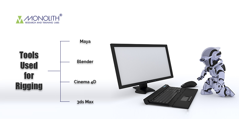 Tools Used for Animation Rigging 