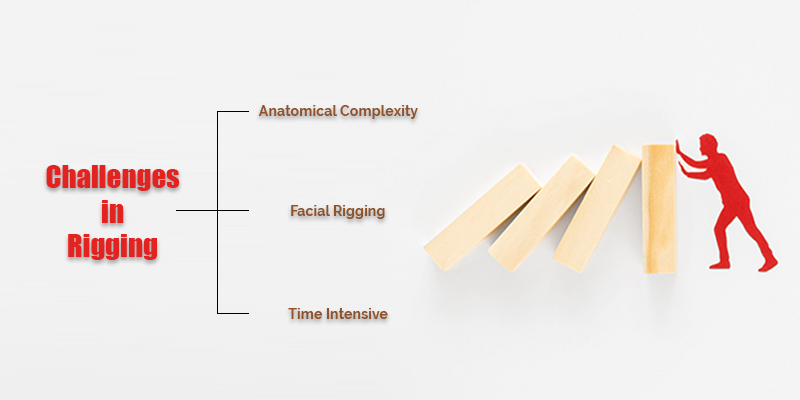 Challenges in Rigging 