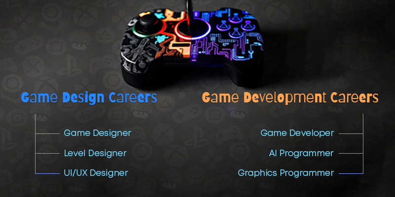 Career Opportunities After Game Design and Development Courses