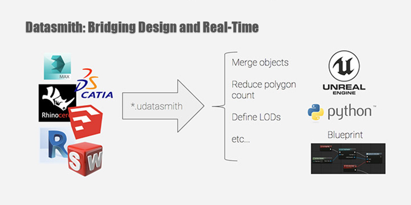 Datasmith Unreal Engine